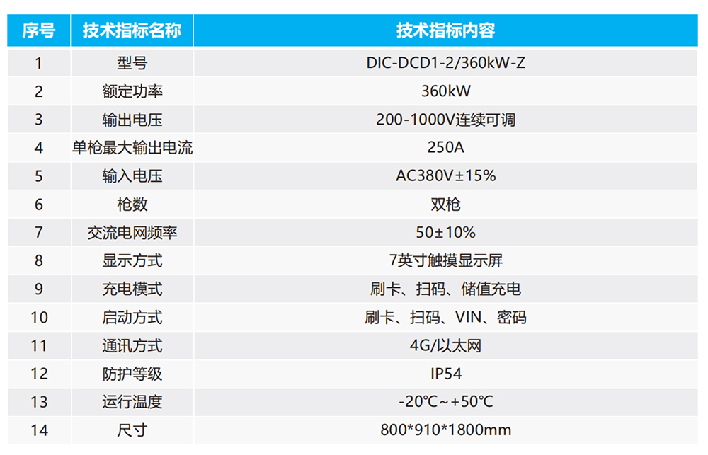 1774600322439455.jpg 东瓷新能源充电桩储能产品册_扫描版-18.jpg