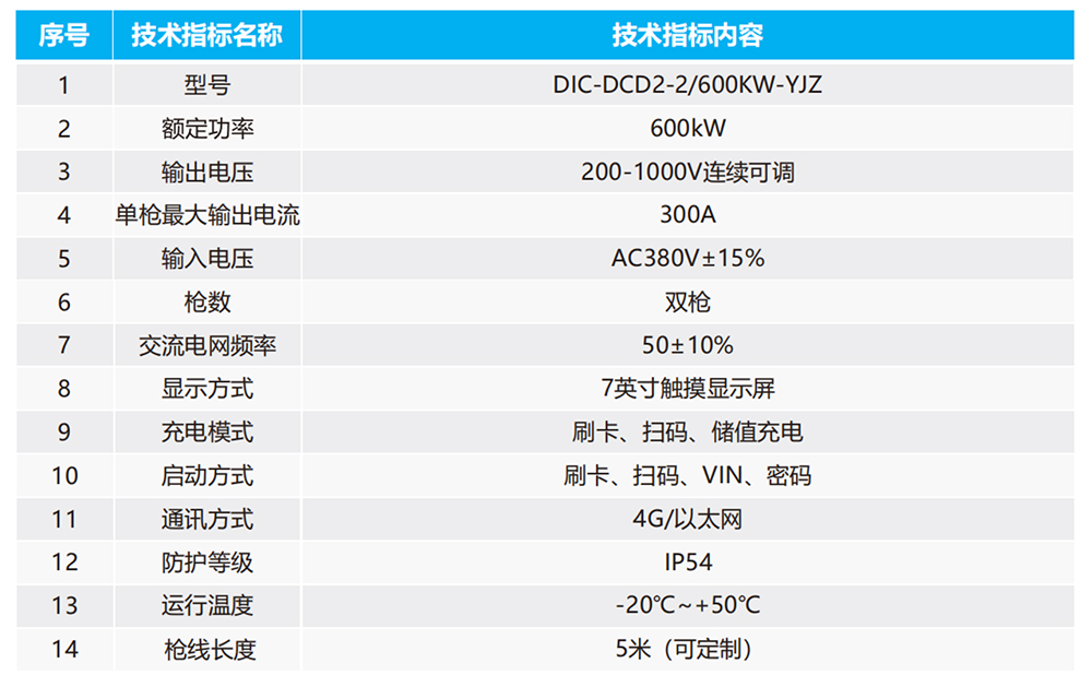1774602116341639.jpg 东瓷新能源充电桩储能产品册_扫描版-21.jpg