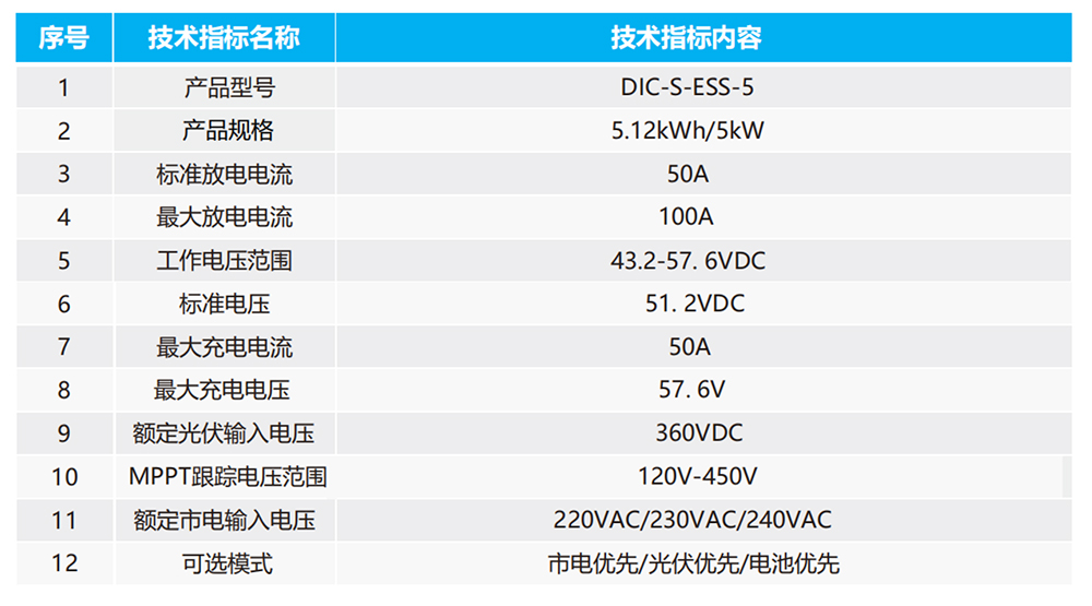 1774603116204727.jpg 东瓷新能源充电桩储能产品册_扫描版-40.jpg